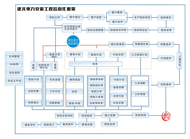 三步玩转2020多国仪表展，新手轻松上手