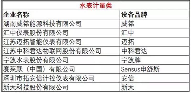 压力表的精度等级划分，你知道多少？